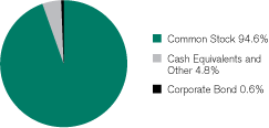 (GRAPH)