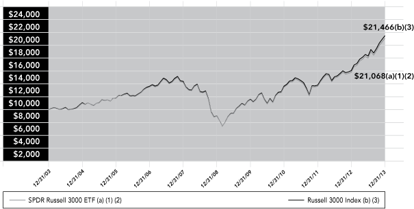 (LINE GRAPH)