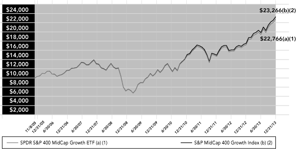 (LINE GRAPH)