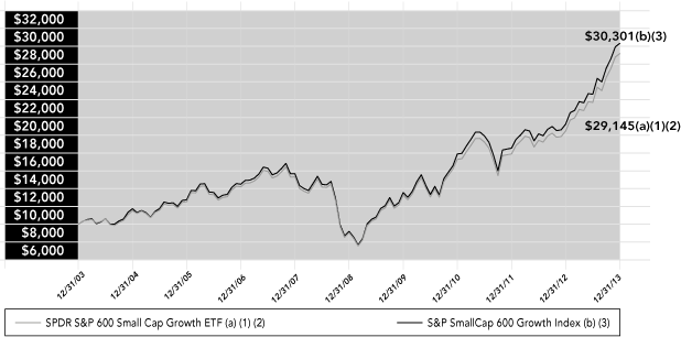 (LINE GRAPH)