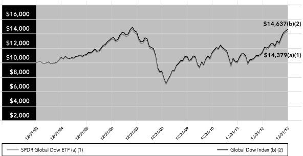 (LINE GRAPH)