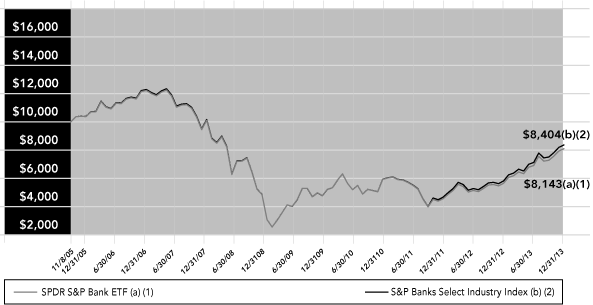 (LINE GRAPH)