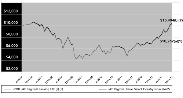 (LINE GRAPH)