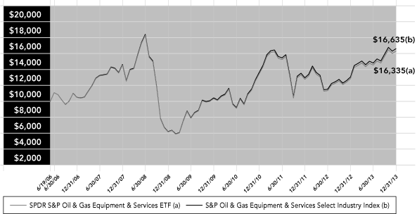 (LINE GRAPH)