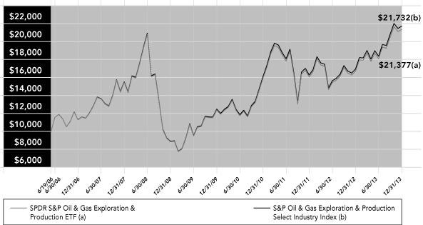 (LINE GRAPH)