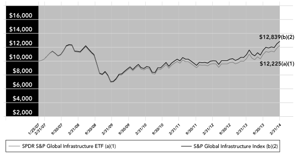 (PERFORMANCE GRAPH)