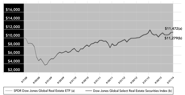 (PERFORMANCE GRAPH)