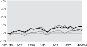 (LINE GRAPH)