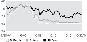 (LINE GRAPH)