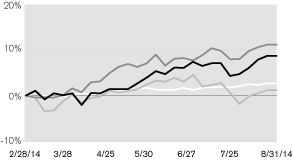 (LINE GRAPH)