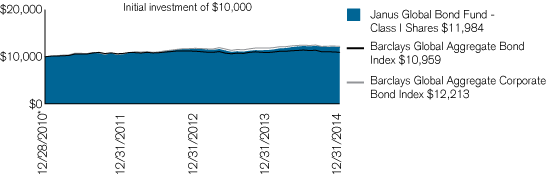 (PERFORMANCE CHART)