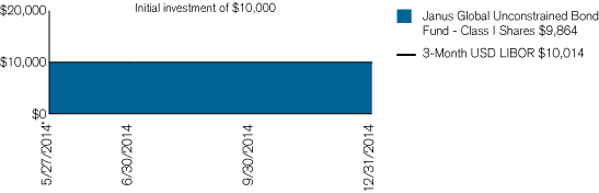 (PERFORMANCE CHART)