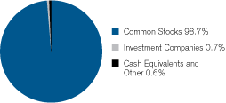 (GRAPH)