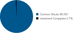 (GRAPH)