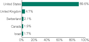 (GRAPH)