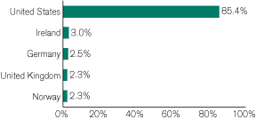 (GRAPH)