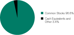 (GRAPH)