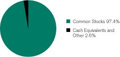 (GRAPH)