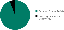 (GRAPH)