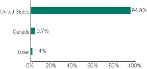 (GRAPH)