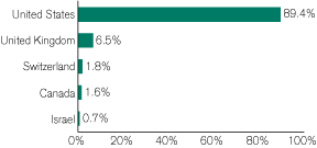 (GRAPH)