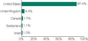 (GRAPH)