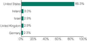 (GRAPH)