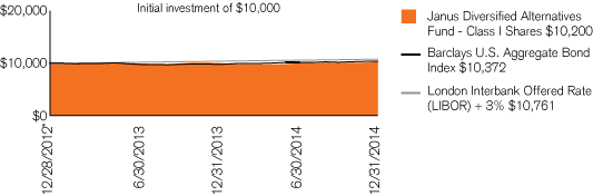 (PERFORMANCE CHART)