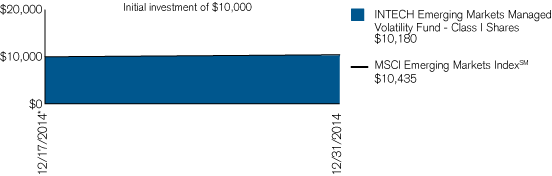 (PERFORMANCE CHART)