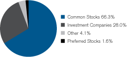 (GRAPH)