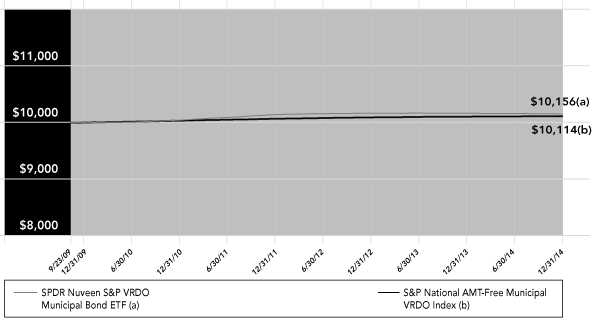 (LINE GRAPH)