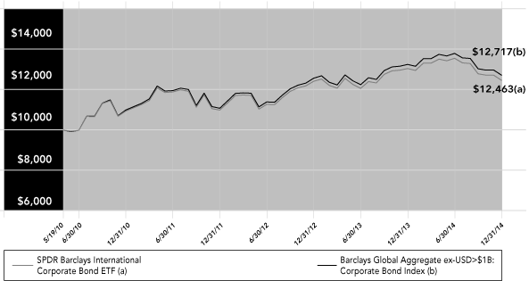 (LINE GRAPH)