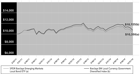 (LINE GRAPH)