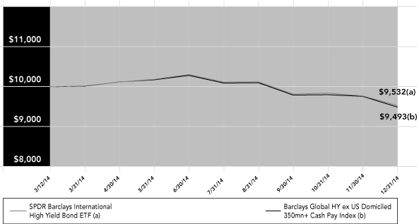 (LINE GRAPH)