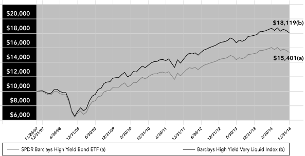 (LINE GRAPH)