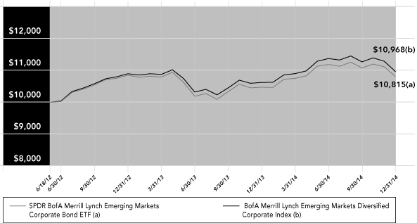 (LINE GRAPH)