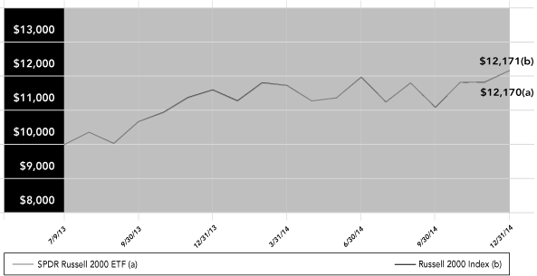 (LINE GRAPH)