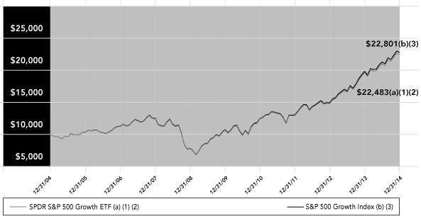 (LINE GRAPH)