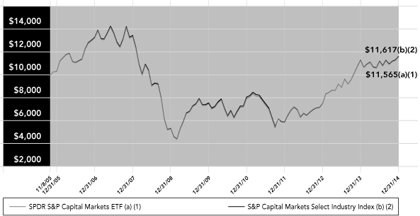 (LINE GRAPH)