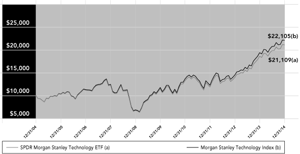 (LINE GRAPH)