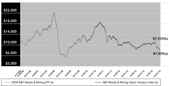 (LINE GRAPH)