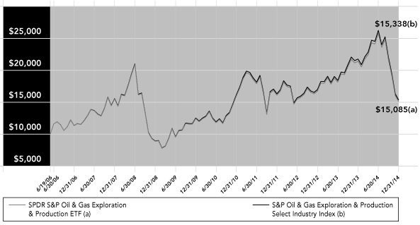 (LINE GRAPH)