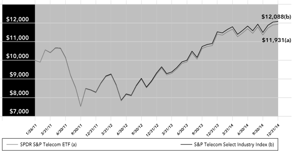 (LINE GRAPH)