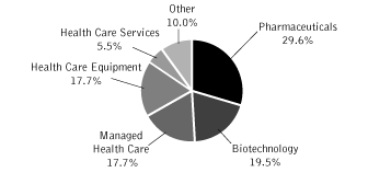 (PIE CHART)