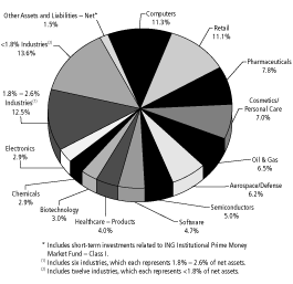 PIE CHART