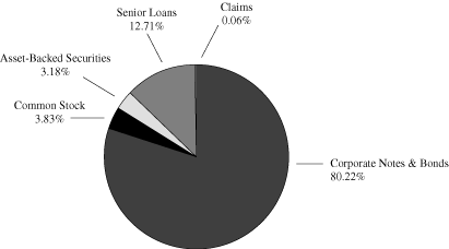 (PIE CHART)