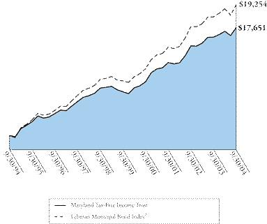 (GLOBAL INCOME GRAPH)