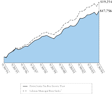 (GLOBAL INCOME GRAPH)