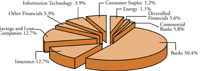 (PIE CHART)