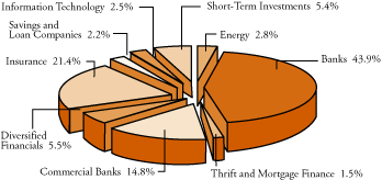 (PIE CHART)